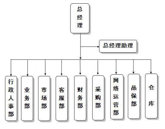 (圖1)
